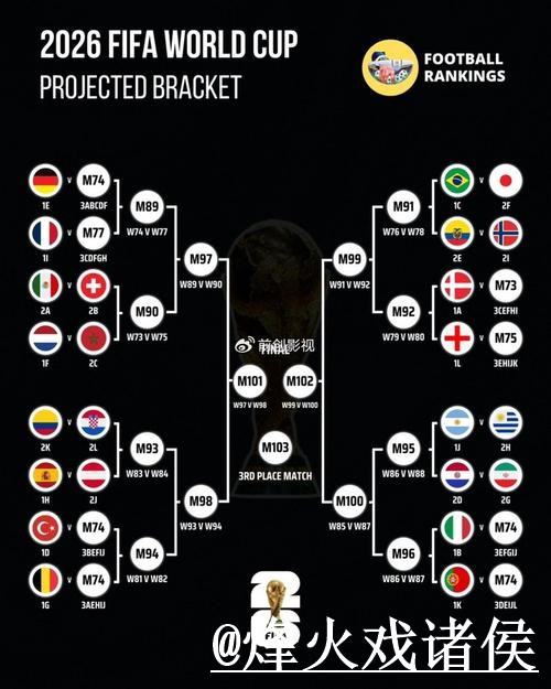 获取世界杯实时比分及官方最新动态
