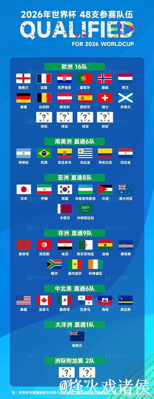 2026世界杯高清直播入口地址查询 2026世界杯高清直播入口地址查询
